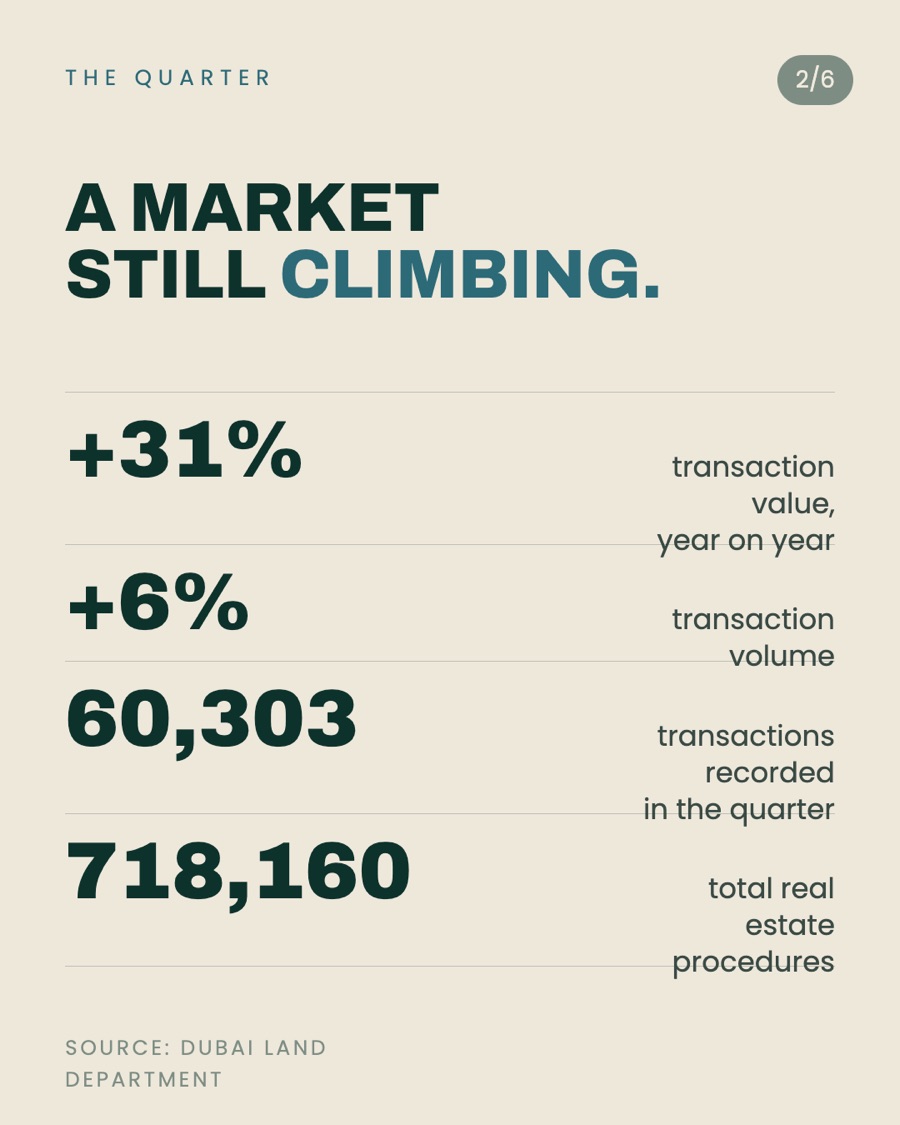 Dubai Q1 2026 market update 2
