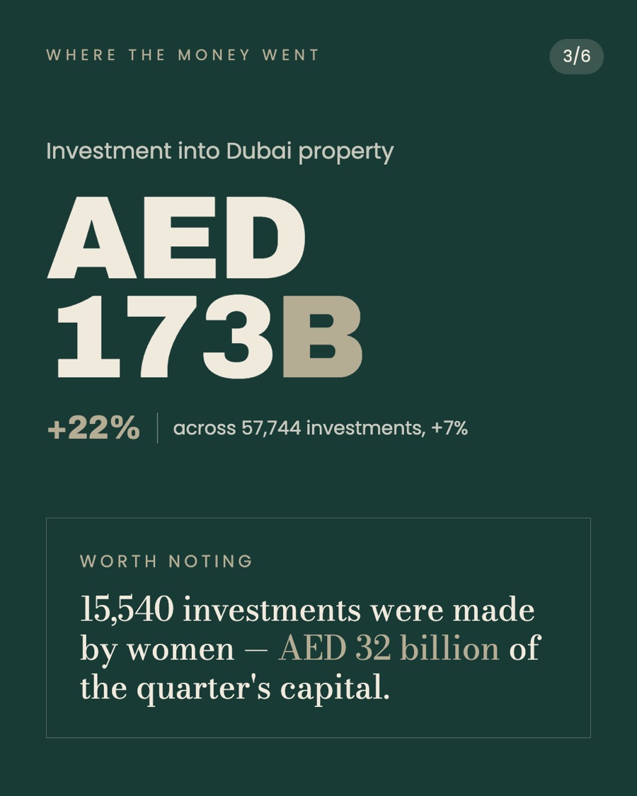 Dubai Q1 2026 market update 3