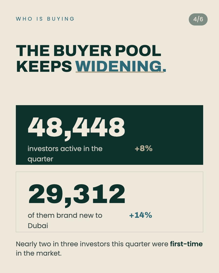 Dubai Q1 2026 market update 4