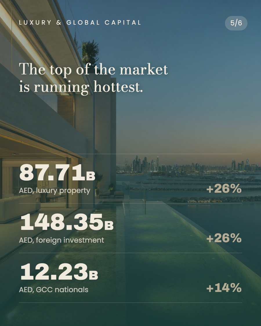 Dubai Q1 2026 market update 5